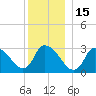 Pleasant Bay tide chart for Wednesday, December 15, 2021