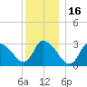 Pleasant Bay tide chart for Thursday, December 16, 2021