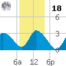 Pleasant Bay tide chart for Saturday, December 18, 2021
