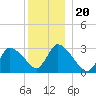 Pleasant Bay tide chart for Monday, December 20, 2021