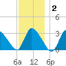 Pleasant Bay tide chart for Thursday, December 2, 2021