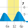 Pleasant Bay tide chart for Tuesday, December 7, 2021