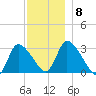 Pleasant Bay tide chart for Wednesday, December 8, 2021