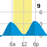 Pleasant Bay tide chart for Thursday, December 9, 2021