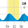 Pleasant Bay tide chart for Monday, January 10, 2022