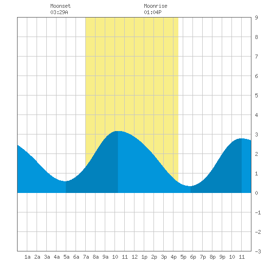 Pleasant Bay tide chart for Thursday, January 13, 2022