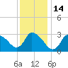 Pleasant Bay tide chart for Friday, January 14, 2022