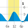 Pleasant Bay tide chart for Saturday, January 1, 2022