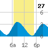Pleasant Bay tide chart for Thursday, January 27, 2022