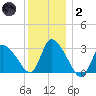 Pleasant Bay tide chart for Sunday, January 2, 2022
