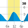 Pleasant Bay tide chart for Sunday, January 30, 2022