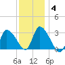 Pleasant Bay tide chart for Tuesday, January 4, 2022