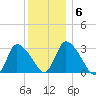 Pleasant Bay tide chart for Thursday, January 6, 2022