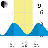 Pleasant Bay tide chart for Sunday, January 9, 2022