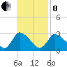 Pleasant Bay tide chart for Tuesday, February 8, 2022