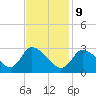 Pleasant Bay tide chart for Wednesday, February 9, 2022