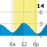 Pleasant Bay tide chart for Monday, March 14, 2022