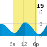 Pleasant Bay tide chart for Tuesday, March 15, 2022