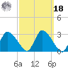Pleasant Bay tide chart for Friday, March 18, 2022