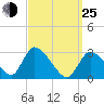 Pleasant Bay tide chart for Friday, March 25, 2022