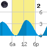 Pleasant Bay tide chart for Wednesday, March 2, 2022
