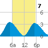 Pleasant Bay tide chart for Monday, March 7, 2022