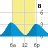 Pleasant Bay tide chart for Tuesday, March 8, 2022