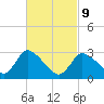 Pleasant Bay tide chart for Wednesday, March 9, 2022