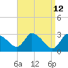 Pleasant Bay tide chart for Tuesday, April 12, 2022