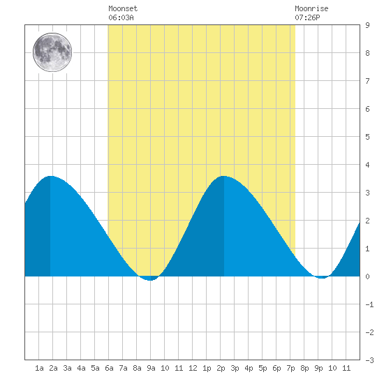 Pleasant Bay tide chart for Saturday, April 16, 2022