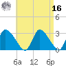 Pleasant Bay tide chart for Saturday, April 16, 2022