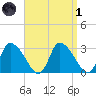 Pleasant Bay tide chart for Friday, April 1, 2022