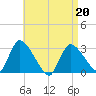 Pleasant Bay tide chart for Wednesday, April 20, 2022
