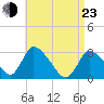 Pleasant Bay tide chart for Saturday, April 23, 2022