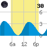 Pleasant Bay tide chart for Saturday, April 30, 2022