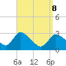 Pleasant Bay tide chart for Friday, April 8, 2022