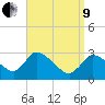 Pleasant Bay tide chart for Saturday, April 9, 2022