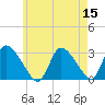 Pleasant Bay tide chart for Sunday, May 15, 2022