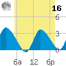 Pleasant Bay tide chart for Monday, May 16, 2022