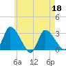 Pleasant Bay tide chart for Wednesday, May 18, 2022