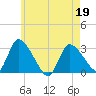 Pleasant Bay tide chart for Thursday, May 19, 2022