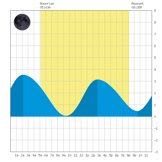 Pleasant Bay tide chart for Monday, May 30, 2022