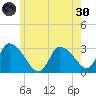 Pleasant Bay tide chart for Monday, May 30, 2022
