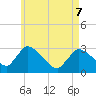 Pleasant Bay tide chart for Saturday, May 7, 2022