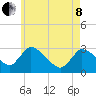Pleasant Bay tide chart for Sunday, May 8, 2022