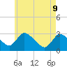 Pleasant Bay tide chart for Monday, May 9, 2022