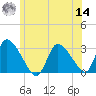 Pleasant Bay tide chart for Tuesday, June 14, 2022