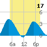 Pleasant Bay tide chart for Friday, June 17, 2022