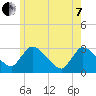 Pleasant Bay tide chart for Tuesday, June 7, 2022
