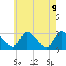 Pleasant Bay tide chart for Thursday, June 9, 2022